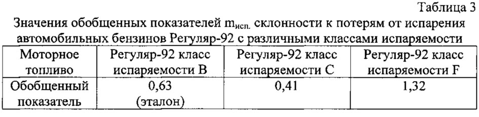 Способ определения физической стабильности моторных топлив при их хранении в стационарных резервуарах (цистернах) (патент 2608456)