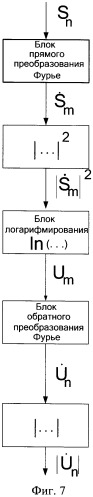 Помехоустойчивый способ выделения закодированной информации, передаваемой потребителю с помощью пачек сверхширокополосных импульсов (патент 2422991)