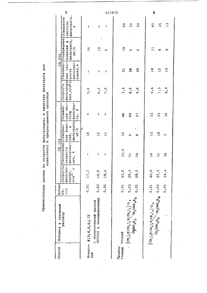 Способ очистки сахаросодержащего раствора (патент 623870)