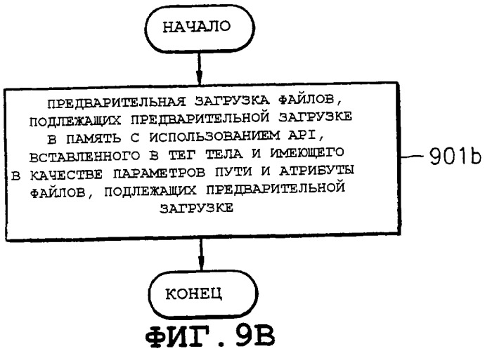 Носитель для хранения данных, имеющий информацию для управления буферизованным состоянием документа разметки, а также способ и устройство для воспроизведения данных с носителя для хранения данных (патент 2298845)