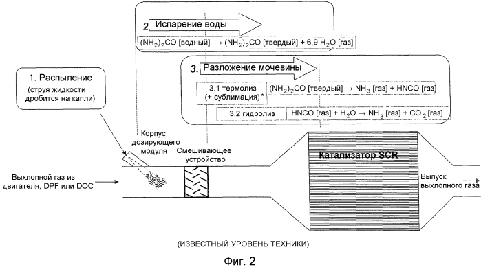 Дозирующий модуль для дозированного введения восстановителя на основе мочевины в поток выхлопных газов (патент 2560122)