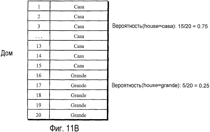 Системы и способы для поиска с использованием запросов, написанных на языке и/или наборе символов, отличном от такового, для целевых страниц (патент 2363983)