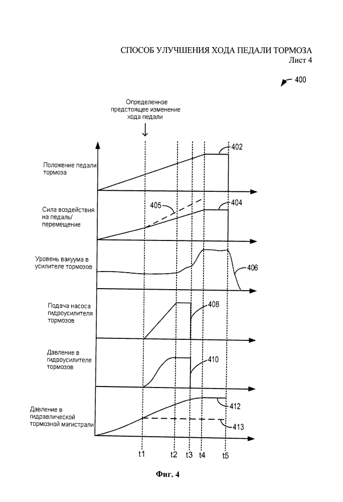 Способ улучшения хода педали тормоза (патент 2624394)