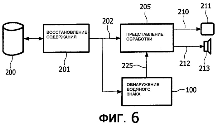 Обнаружение водяных знаков (патент 2367018)