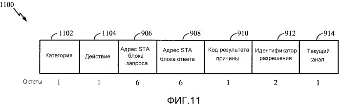 Протоколы для обеспечения разрешения устройств режима 1 и режима 2 в сетях со свободным диапазоном частот tv (патент 2548037)