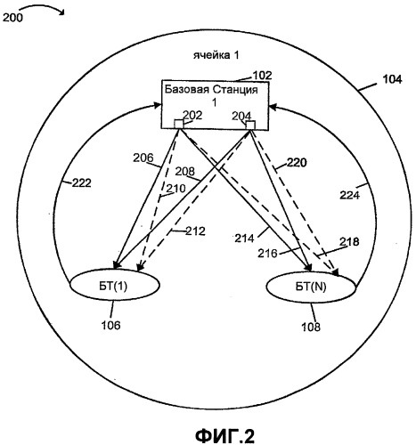 Способы и устройства обеспечения разнесения передачи в системе беспроводной связи множественного доступа (патент 2343646)