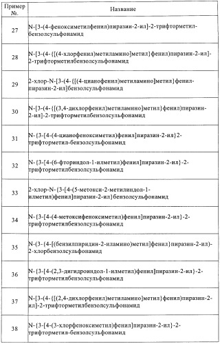 2,3-замещенные пиразинсульфонамиды в качестве ингибиторов crth2 (патент 2453540)