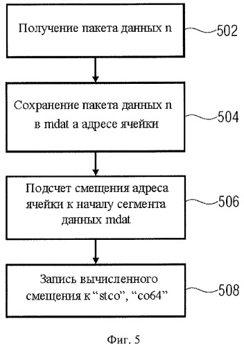 Устройство и способ для обработки и чтения файла, имеющего хранилище медиаданных и хранилище метаданных (патент 2459378)
