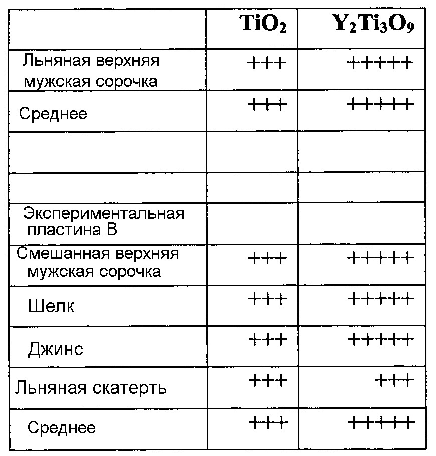 Обрабатывающая пластина для устройства обработки одежды (патент 2657411)