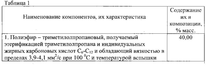 Смазочная композиция синтетического турбинного масла для паротурбинных установок (патент 2550137)