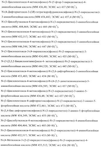 Ингибиторы фосфодиэстеразы 4, включающие n-замещенные аналоги анилина и дифениламина (патент 2368604)