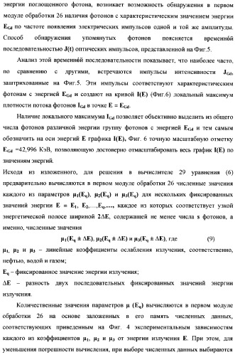 Рентгенофлуоресцентный анализатор состава и скорости газожидкостного потока (патент 2377547)