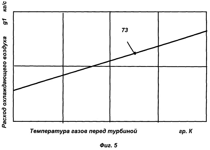 Газотурбинный двигатель (патент 2532737)