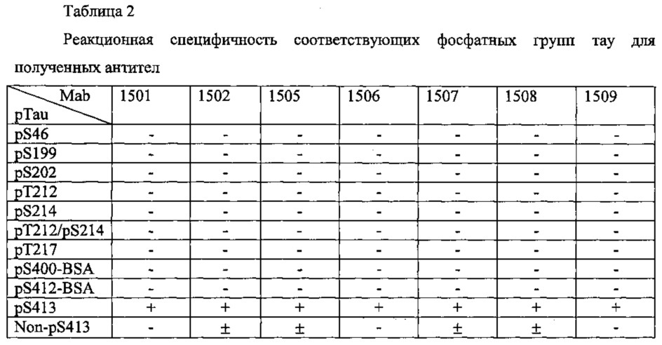 Терапевтическое средство или профилактическое средство против деменции (патент 2657438)