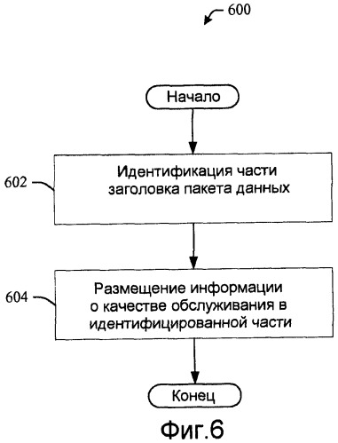 Информация о качестве обслуживания обратной линии связи в заголовке пакета данных (патент 2444853)