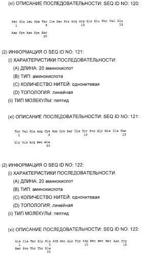 Очищенные белки оболочки вируса гепатита с для диагностического и терапевтического применения (патент 2313363)