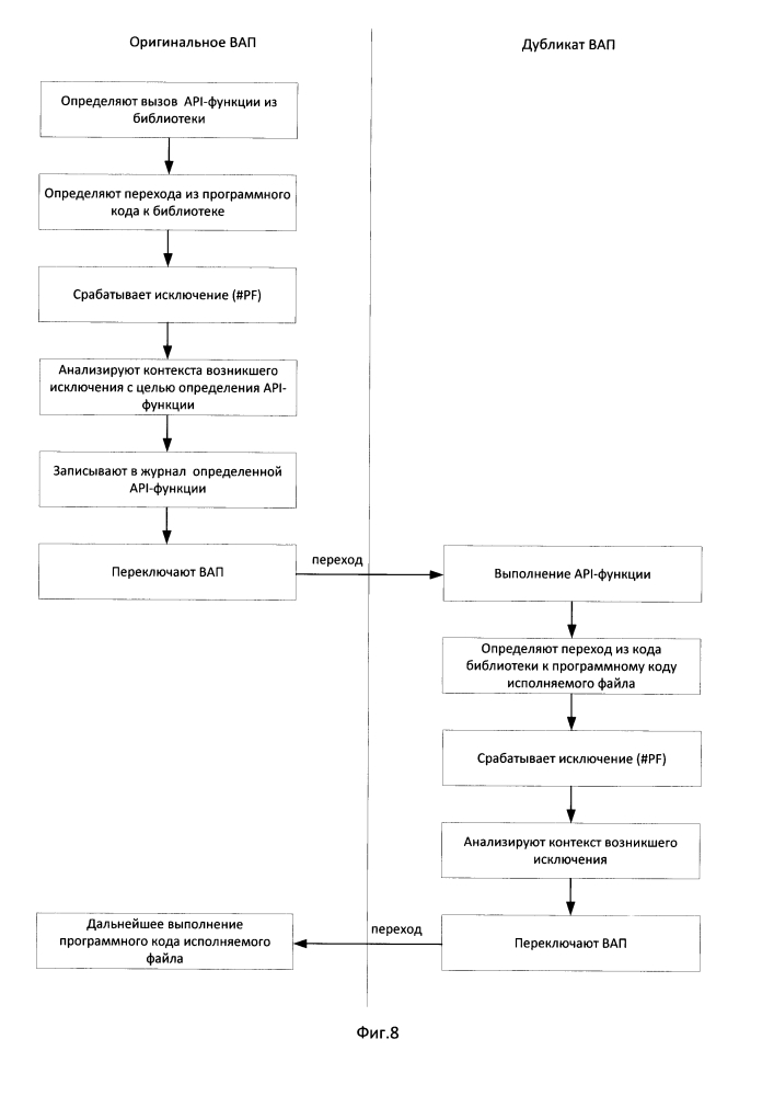 Способ выполнения инструкций в системной памяти (патент 2623883)