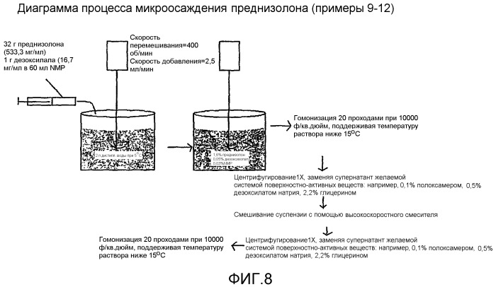 Способ получения субмикронных частиц паклитаксела (патент 2402313)