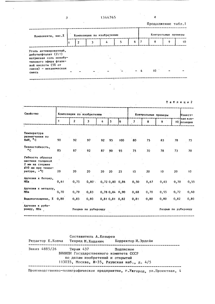 Гидроизоляционная композиция (патент 1344765)