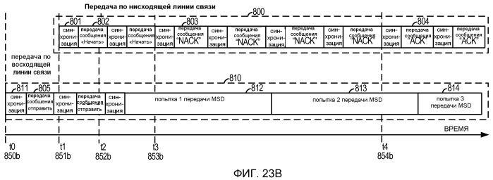 Система и способ внутриполосного модема для передач данных по цифровым беспроводным сетям связи (патент 2496242)