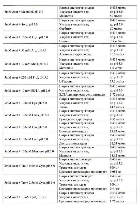 Водная фармацевтическая композиция рекомбинантного моноклонального антитела к фноα (патент 2665966)