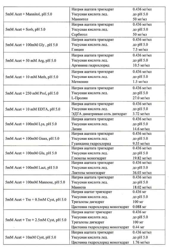 Водная фармацевтическая композиция рекомбинантного моноклонального антитела к фноα (патент 2665966)