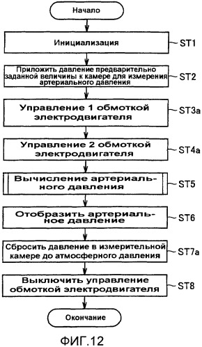 Электронное устройство измерения артериального давления, вычисляющее значение артериального давления (патент 2396898)