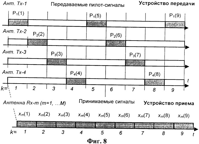 Способ приема многокомпонентного сигнала в системе радиосвязи с n каналами передачи и м каналами приема (варианты) и устройство для его осуществления (варианты) (патент 2350025)