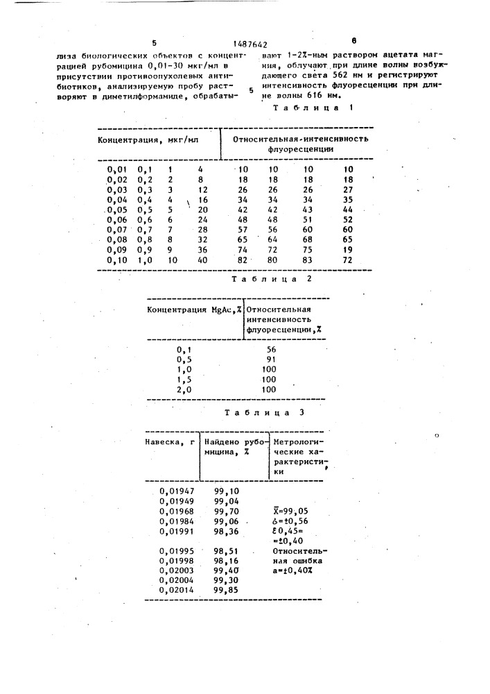 Способ определения рубомицина (патент 1487642)