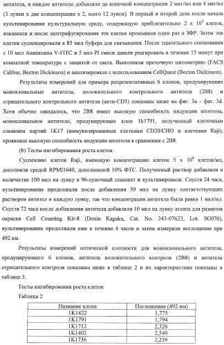 Гуманизированное моноклональное анти-cd20-антитело (патент 2406730)