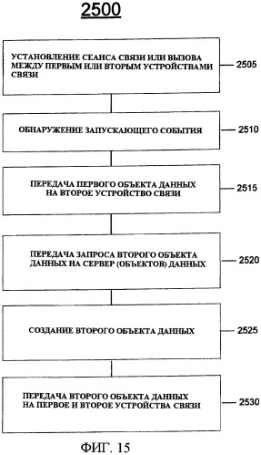 Система и способ распределения общей информации о местоположении между устройствами связи (патент 2419238)