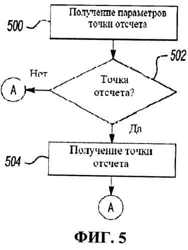 Поиск и выявление объектов инфраструктуры и прокладка маршрута (патент 2513797)