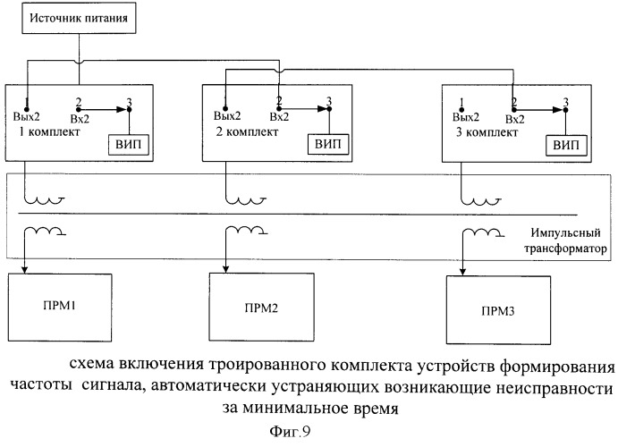 Устройство формирования частоты сигнала, автоматически устраняющее возникающие неисправности за минимальное время (патент 2507687)