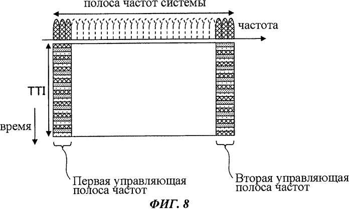 Терминал пользователя, базовая станция и способ связи в системе мобильной связи (патент 2507719)