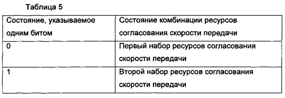 Способ и устройство для согласования скорости передачи данных нисходящей линии связи (патент 2630961)