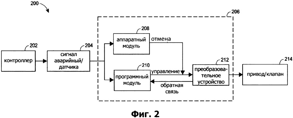 Система и способ отключения полевого устройства (патент 2662571)