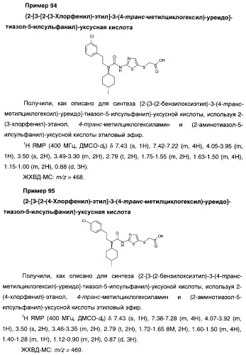 Мочевинные активаторы глюкокиназы (патент 2443691)