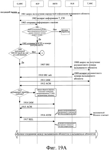 Система и способ обеспечения тональных сигналов возврата вызова в сети связи (патент 2378787)