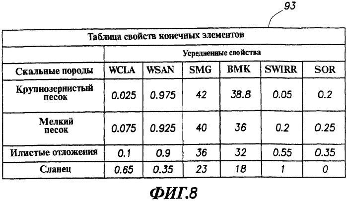 Генерация и отображение виртуального керна и виртуального образца керна, связанного с выбранной частью виртуального керна (патент 2366985)