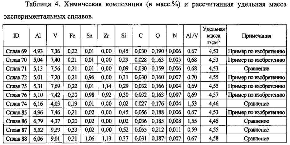 Удельная масса металла. Удельный вес титановых сплавов титановых сплавов. Удельный вес твердого сплава. Удельный вес сплавов. Удельный вес таблица.