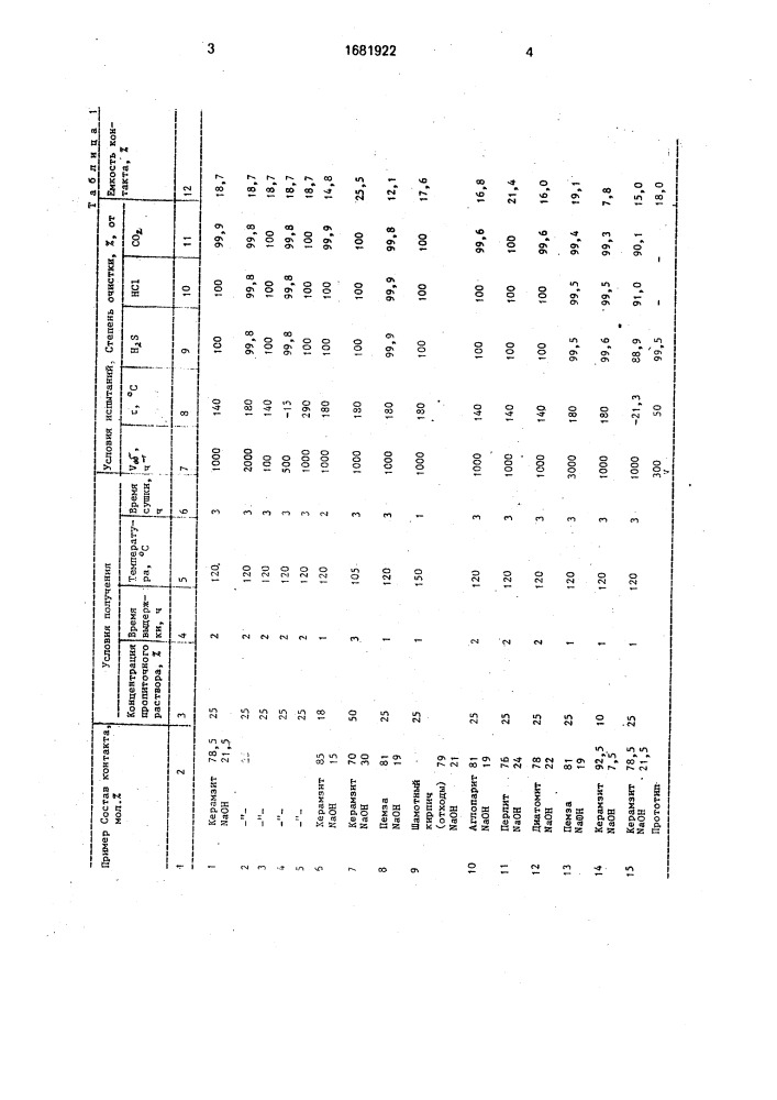 Способ очистки водорода от кислых примесей (патент 1681922)