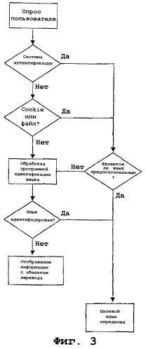 Система прозрачного перевода (патент 2292077)