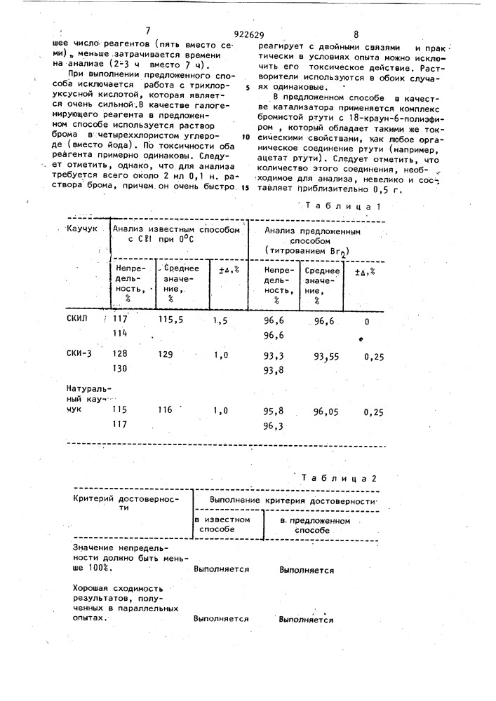 Способ определения непредельности изопренового каучука (патент 922629)