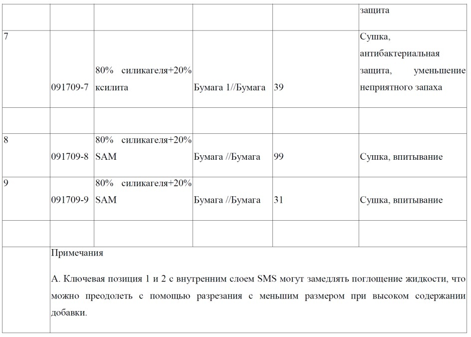Способ изготовления изделия для доставки лечебно-профилактического средства (патент 2607777)