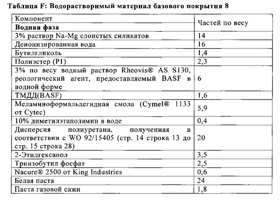 Способ получения многослойной красочной системы (патент 2667274)