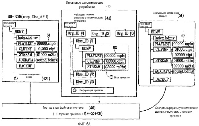 Способ и устройство воспроизведения данных с носителя записи с использованием локального запоминающего устройства (патент 2383949)