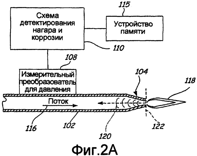 Детектор нагара и коррозии для мундштуков горелки в оборудовании огневого подогрева (патент 2429416)