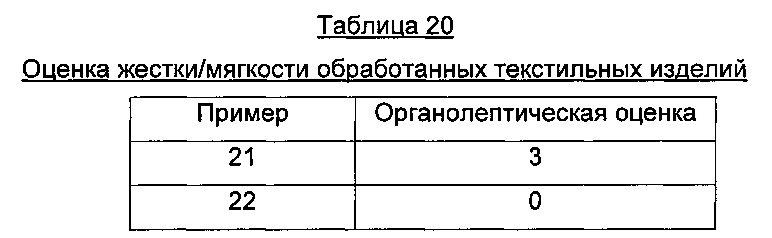Способ и композиция для получения текстильных изделий с водоотталкивающими и/или грязеотталкивающими по отношению к растворимым в воде загрязнениям свойствами (патент 2663427)
