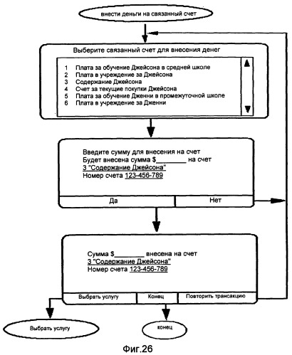 Способ выполнения банковских трансакций со связыванием счетов посредством общих счетов (патент 2337401)