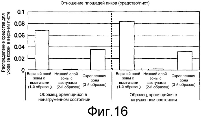 Абсорбирующее изделие (патент 2527121)